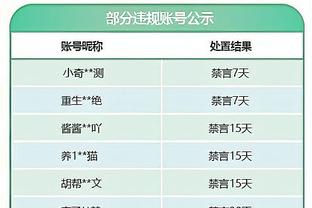 蒙蒂：哈利伯顿度过一个投篮艰难之夜 但当他需要进球时他投进了